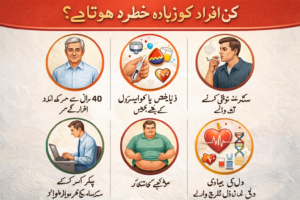 ہائی بلڈ پریشر (ہائیپرٹینشن): وجوہات، علاج اور طویل مدتی کنٹرول کی مکمل رہنمائی 2 ChatGPT Image Jan 31 2026 07 18 11 PM