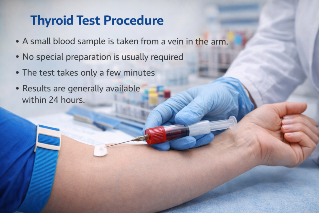 تھائرائیڈ ٹیسٹ